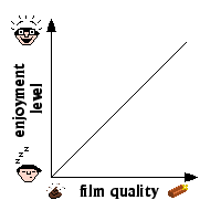 Film Enjoyment Vs Film Quality