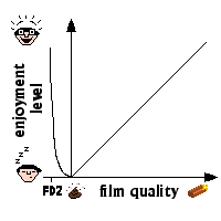 Film Enjoyment Vs Film Quality (including Final Destination 2
